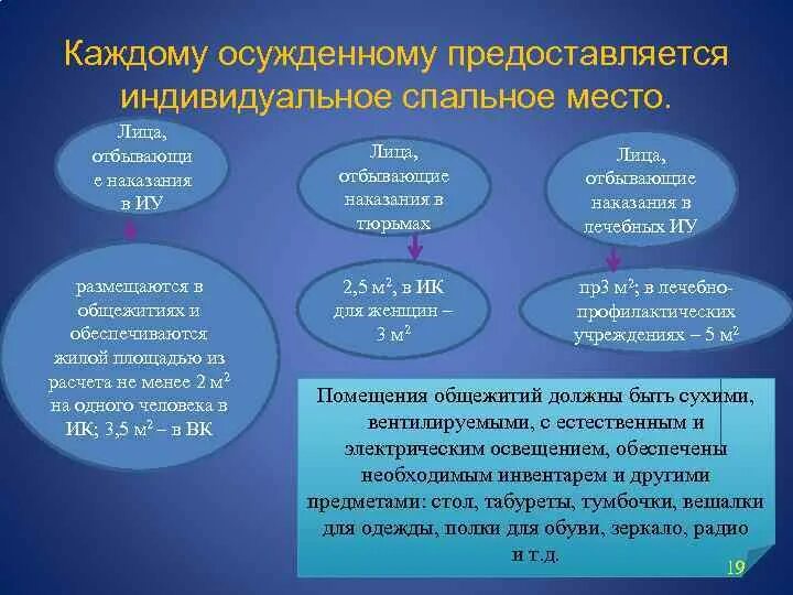 Материальное обеспечение осужденных. Материально-бытовое обеспечение осужденных. медико санитарное обеспечение осужденных.