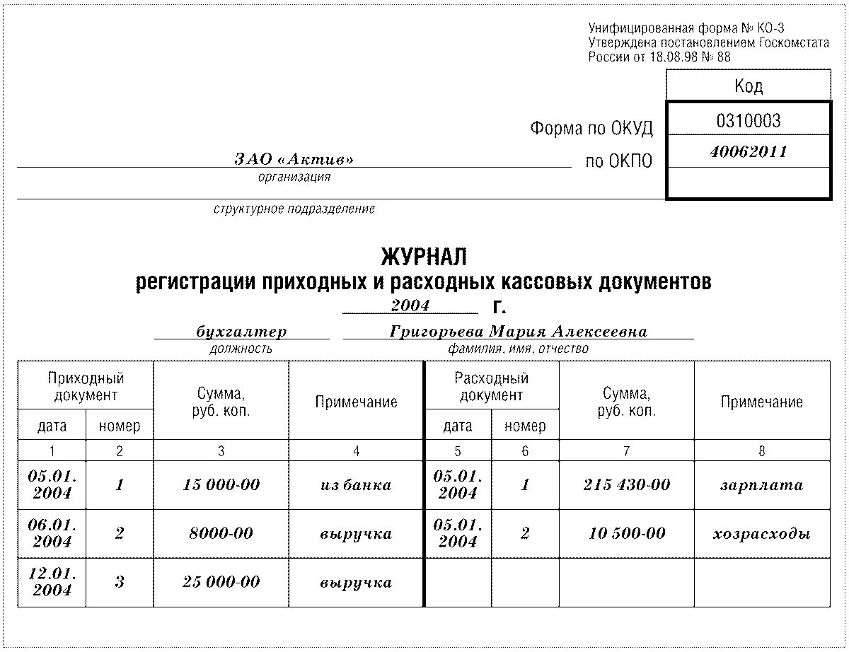 Журнал регистрации приходных и расходных кассовых ордеров. Ко-3 журнал регистрации приходных и расходных кассовых документов. Журнал регистрации приход. И расход. Кассовых ордеров. Журнал регистрации приходных и расходных кассовых ордеров образец.