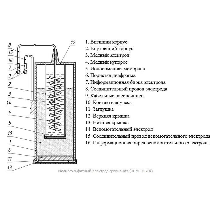 Медносульфатный электрод сравнения. Электрод сравнения эсмс-вэ ПВЕК-7. Электрод сравнения СМЭС-2вэ-7 медносульфатный. Электрод сравнения эсмс-вэ-м ПВЕК-7. Медносульфатный электрод сравнения Энес-3м.