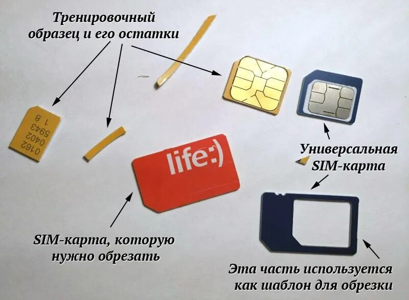 Привязка сим карт. Сим карта 1. Тип сим карты. Пластиковая SIM карта. SIM сим карта.