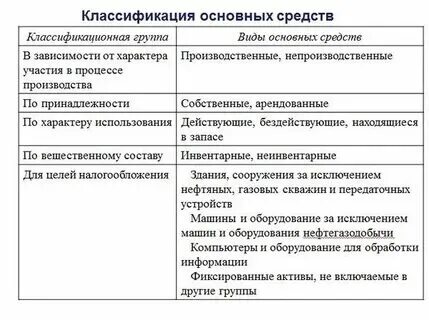 Классификация основных методов оценки
