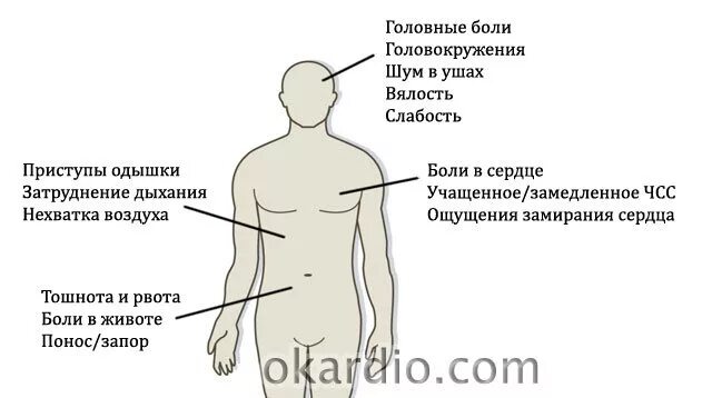диагностические критерии осложненного гипертонического криза. одышка. стресс. женщина паникует. мигрень.