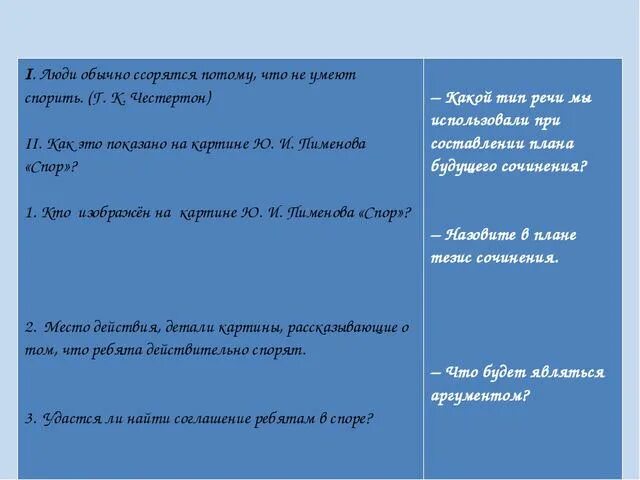 Сочинение по картине пименова спор 8 класс. Картина спор ю Пименов. Картина спор Пименова описание. Сочинение по картине ю Пименова спор. Пименов спор сочинение.