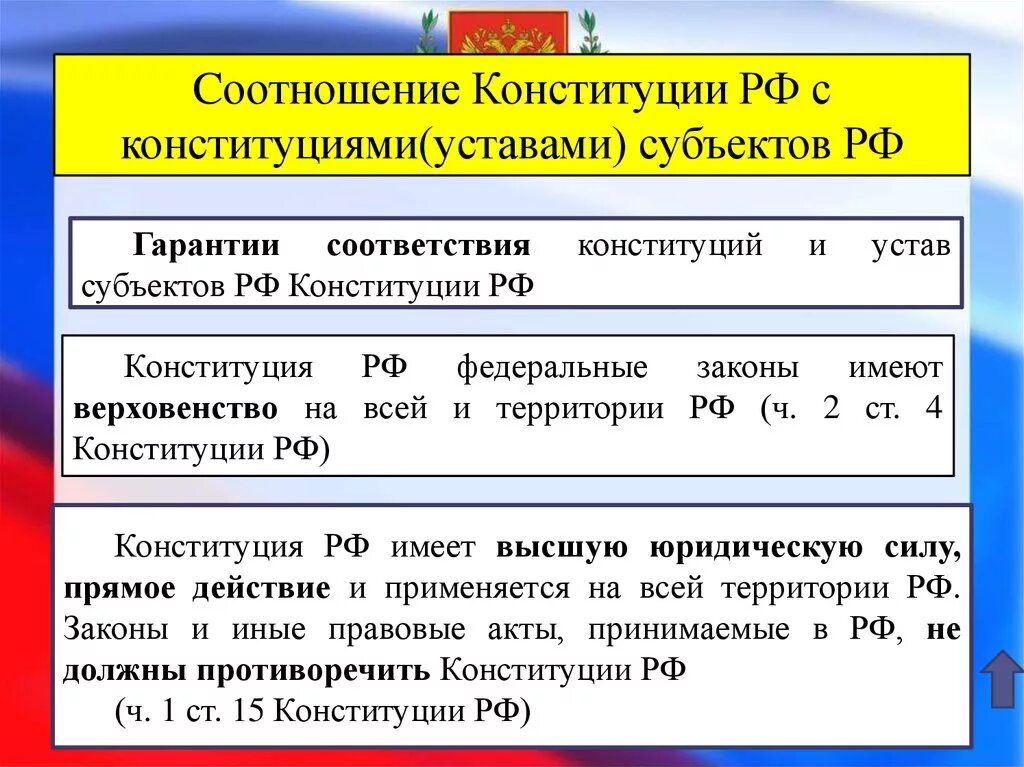 Субъекты рф статья 5. Конституция РФ устав. Соотношение Конституции РФ И конституций уставов субъектов РФ. Конституция и уставы субъектов. Конституция РФ И Конституции уставы субъектов РФ.