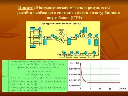 Пример математической модели