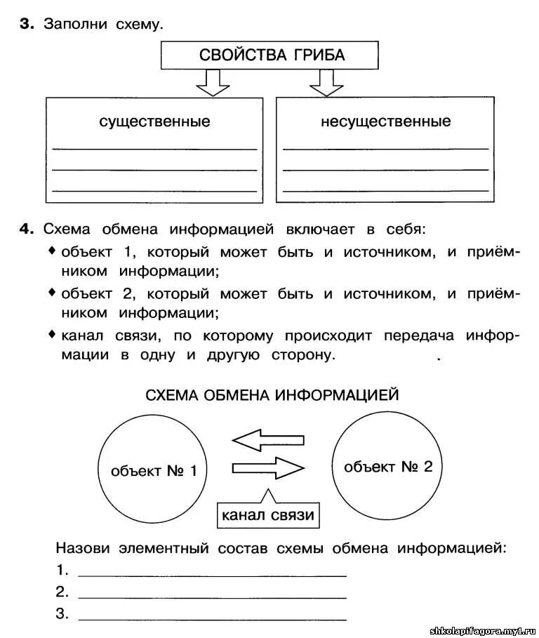 Элементный состав схемы передачи информации. Схема обмена информацией 3 класс. Схема передачи информации в информатике 3 класс. Элементарный состав компьютера Информатика 3 класс.