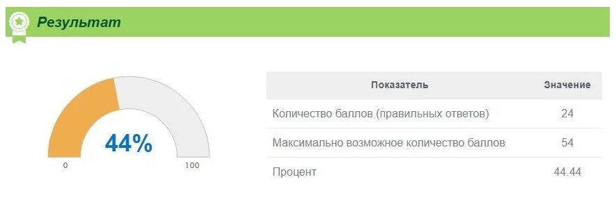 Курс 20 процентов. Скрины с тестпада. Скриншот оценки 3. Onlinetestpad оценка 4.