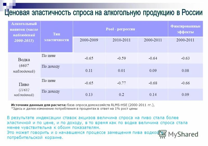 Индексация зарплаты оклад. Можно ли индексировать проценты. Индексированная ставка. Как рассчитать индексацию заработной платы пример расчета. Индексация пенсий в 2021 году неработающим пенсионерам.