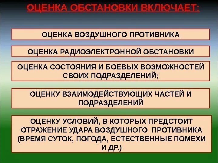 Включи ситуациях. Методика оценки противника. Оценка обстановки при принятии решений. Оценка обстановки противника. Пункты выводов из оценки обстановки.