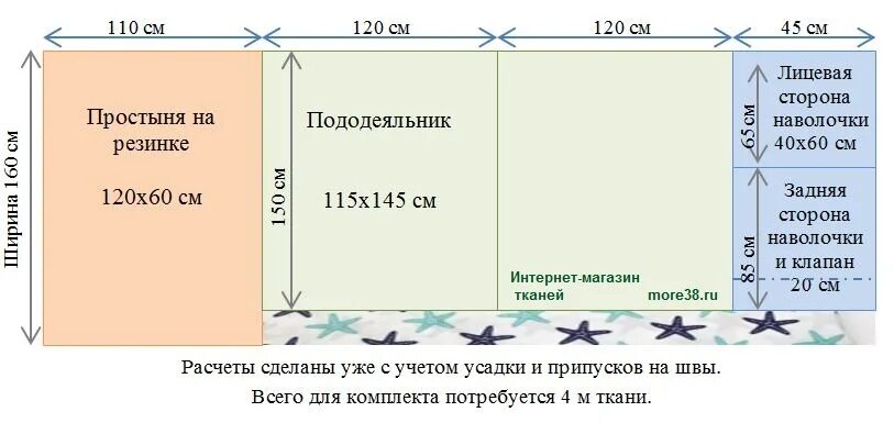 Раскрой детского постельного белья 1.5 при ширине. Раскрой ткани на постельное белье. Раскрой постельного белья в детскую кроватку. Раскрой ткани на детское постельное белье. Размер наволочки 70 на 70