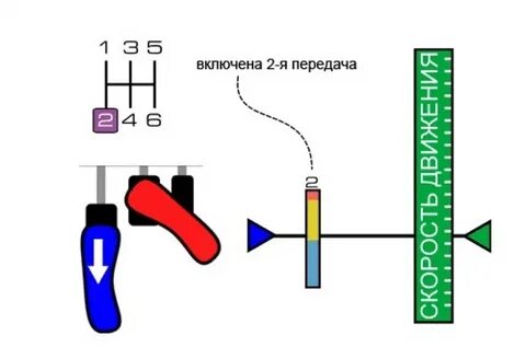 На передаче отпускаешь