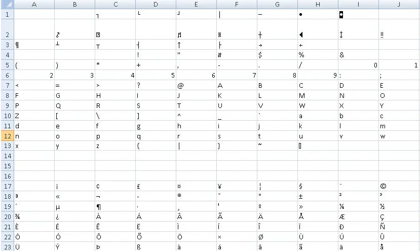 Таблица символов в excel. Таблица символов excel. коды символов в эксель. функция символ в excel коды символов. chrw таблица символов vba.