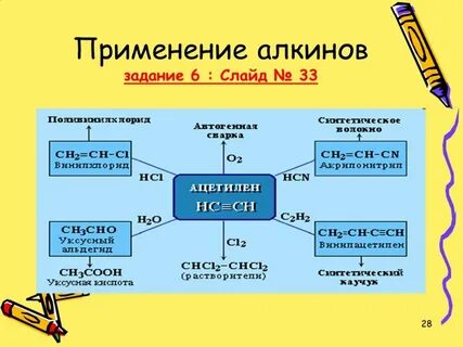 Продукты получаемые из ацетилена