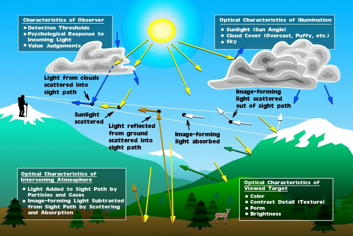 Visibilityconditionvalue читать статью visibilityconditionvalue. Scattered clouds. Light scattering. Detection of Light. To the scattering of Light.