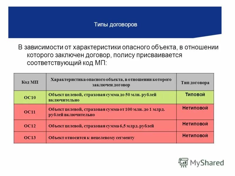 Внутренний код товара поставщика что это. Расшифровка штрих-кода товара по странам. Политехнический принцип. Настройка номенклатура в ут 11. Штрихкода для внутреннего пользования.