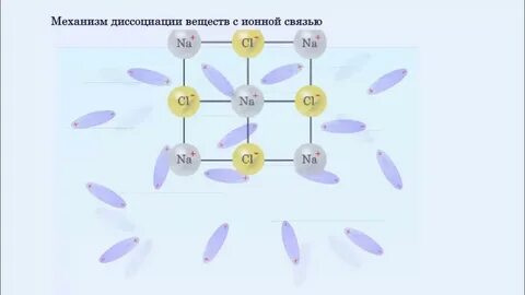 Теория электрической диссоциации химия 9 класс