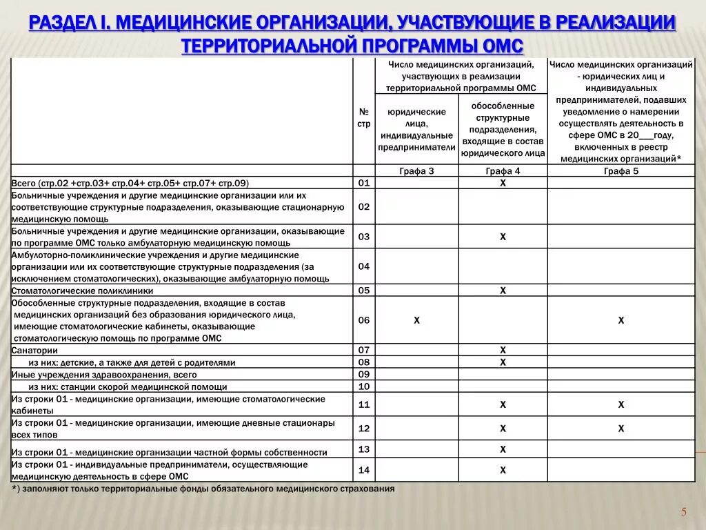 Гис омс ффомс вход. Форма 14 мед ОМС пример заполнения. Медицинские учреждения список. Форма отчетности медицинского страхования. Медицинские программы для медицинских учреждений.