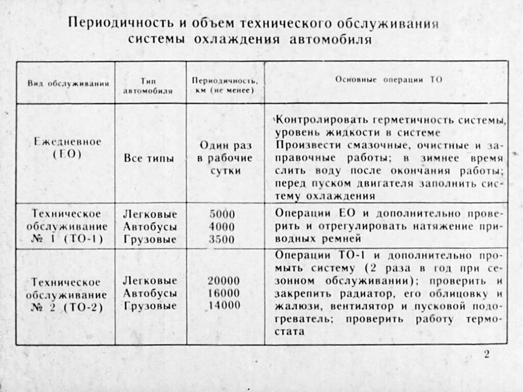 Основные технические операции. Техническое обслуживание системы охлаждения двигателя. Операции технического обслуживания систем смазок двигателя. То и тр системы охлаждения двигателя. Техобслуживание системы охлаждения ДВС.