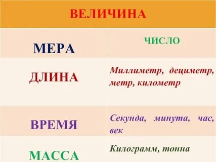 Строчные величины