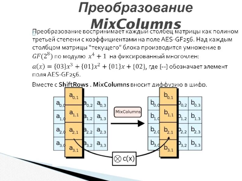 S блок aes. Mix column. Rijndael алгоритм. Aes (advanced encryption standard). Aes.