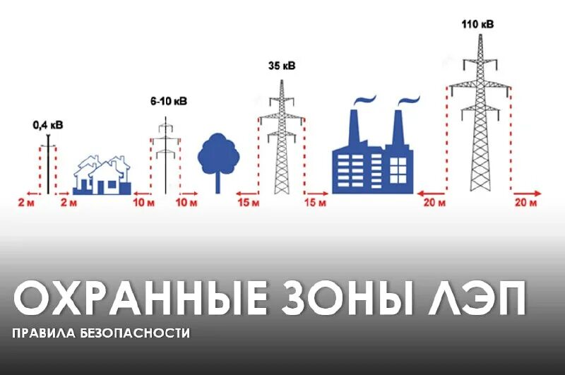 устройства релейной защиты электроавтоматики. охранная зона лэп 0. охранная зона лэп на земельном участке. книга по учету электроэнергии. устройство релейной защиты лэп.