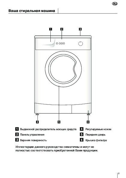 Стиральная машина Beko 13560 d. Стиральная машина веко WKE 13560 D. Машинка веко WKE 13560d. Стиральная машина БЕКО WKE 15080 D. Стиральная машина веко инструкция по эксплуатации