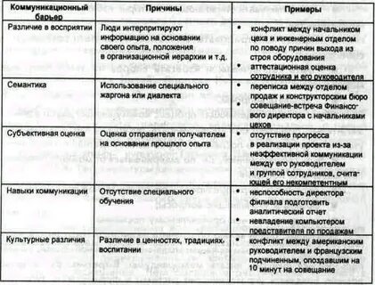 Коммуникативная таблица