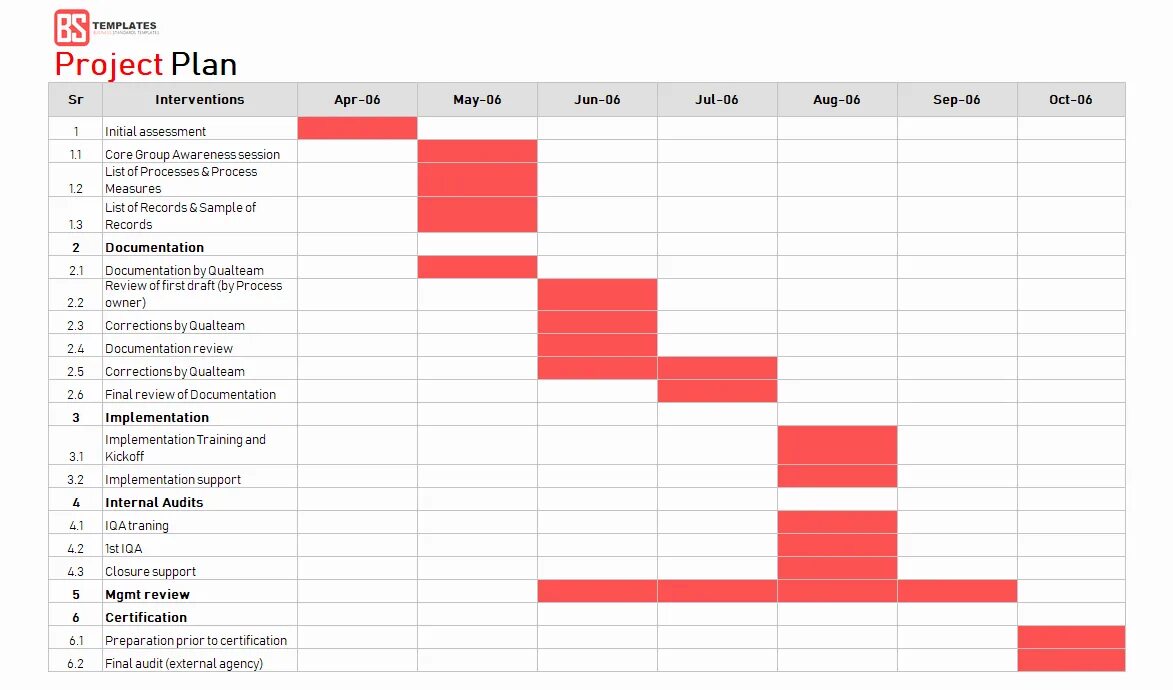 Simple project. Project plan. project plan проекта. project plan template. project plan example.
