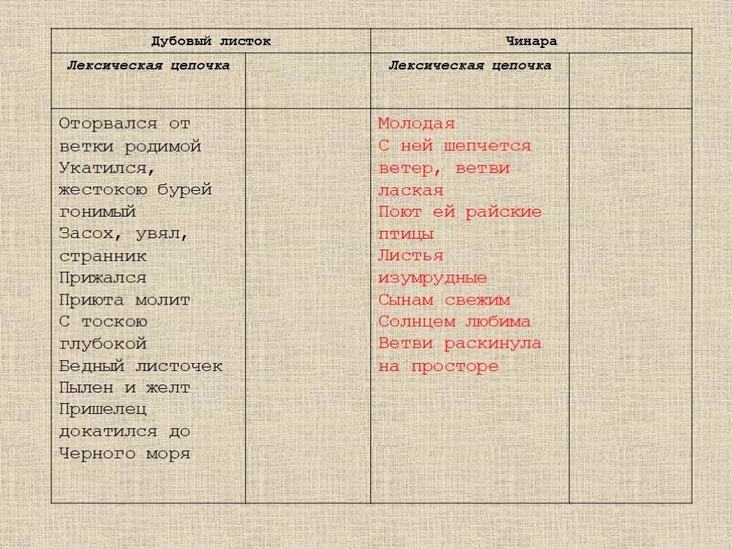 Лермонтов листок стихотворение. Стихотворение м ю Лермонтова листок.