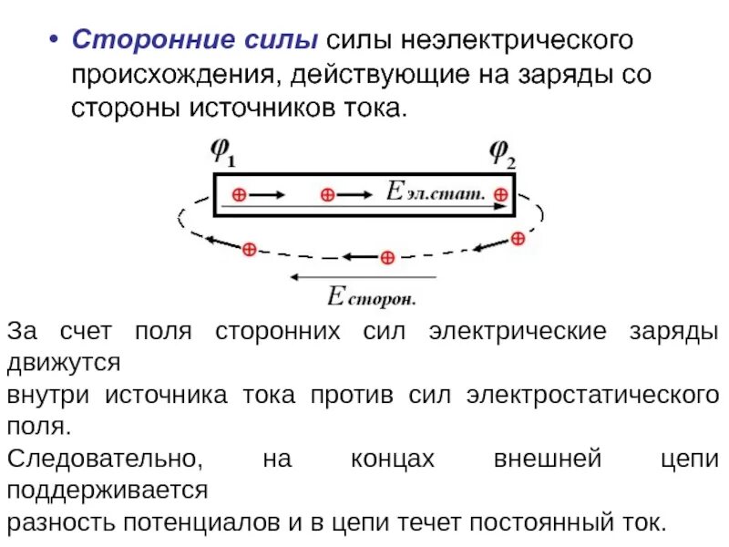 Силы электрического поля действуют 2 вариант. Сторонние силы в источнике тока. работа сторонних сил пример. электрический ток сторонние силы. сторонние силы эл тока.