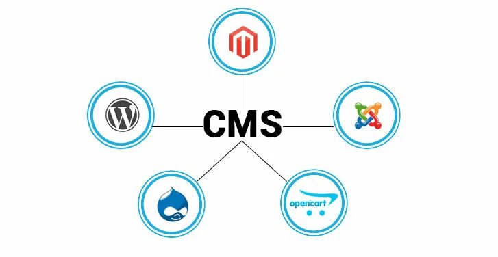 Cms под. Cms системы. система управления контентом. логотипы cms. cms сайта.