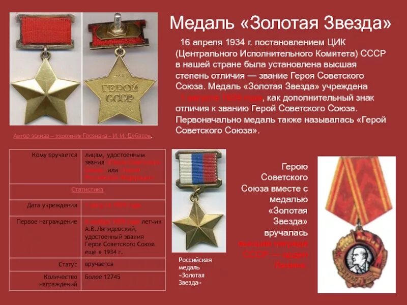 Звание героя советского союза медаль. 1934 звание героя ссср. Звание героя советского союза медаль. Звание героя советского союза 22 июля 1941. Год учреждения звания героя советского союза.