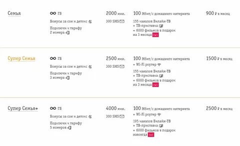 Как подключить семейный тариф