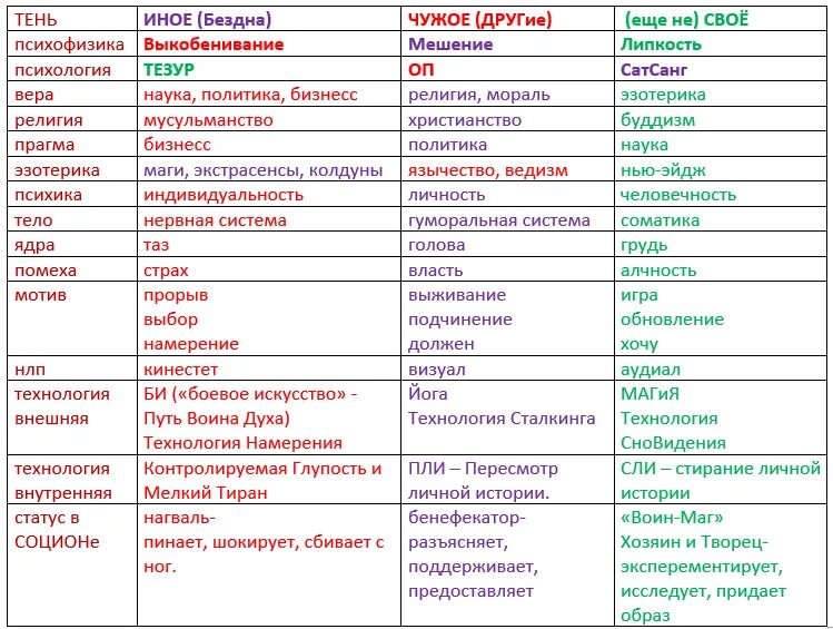 Тест на архетип стиля. Архетипы. Архетипы по Юнгу. Архетипы личности Юнга. Архетипы Юнга 12 архетипов.