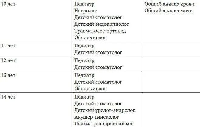 Комиссия в 6 месяцев. Каких врачей надо проходить. Перечень врачей для детского сада. Каких врачей проходят перед школой. Каких врачей пройти в год ребенку.