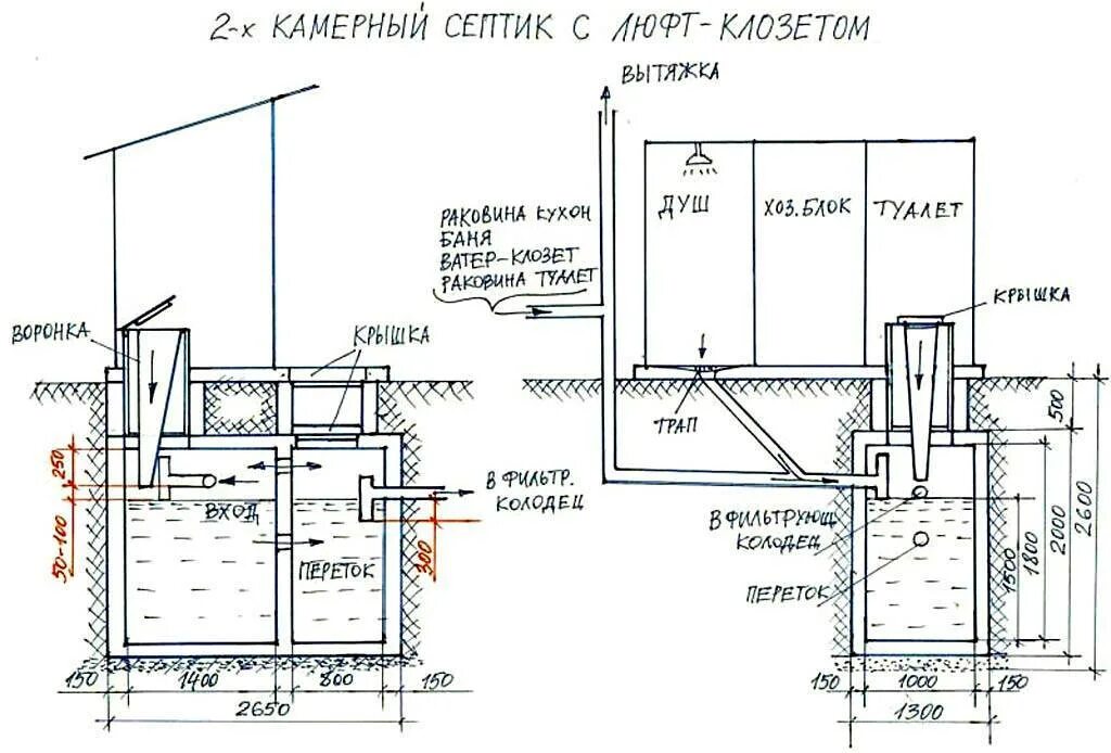 Устройство канализации в частном доме схема септик. Схема переливных колодцев канализации. Схема установки бетонных колец для канализации. Схема монтажа бетонного септика. Септик или яма