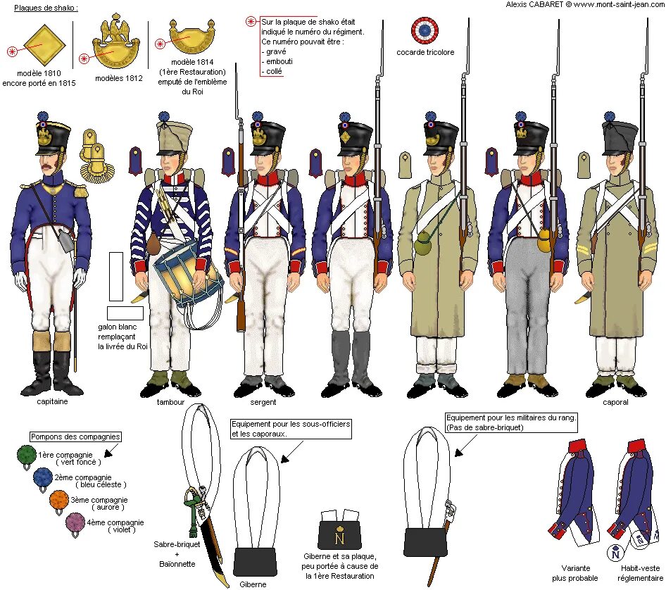 Название элементов формы. Обмундирование французской армии 1812 Наполеон. Форма наполеоновской армии 1812 года. Французская линейная пехота 1812. Форма солдат наполеоновской армии 1812.