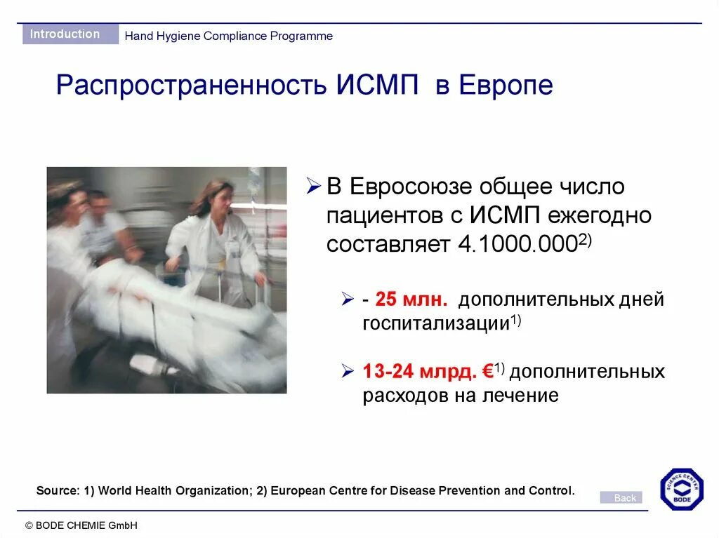 Дата госпитализация