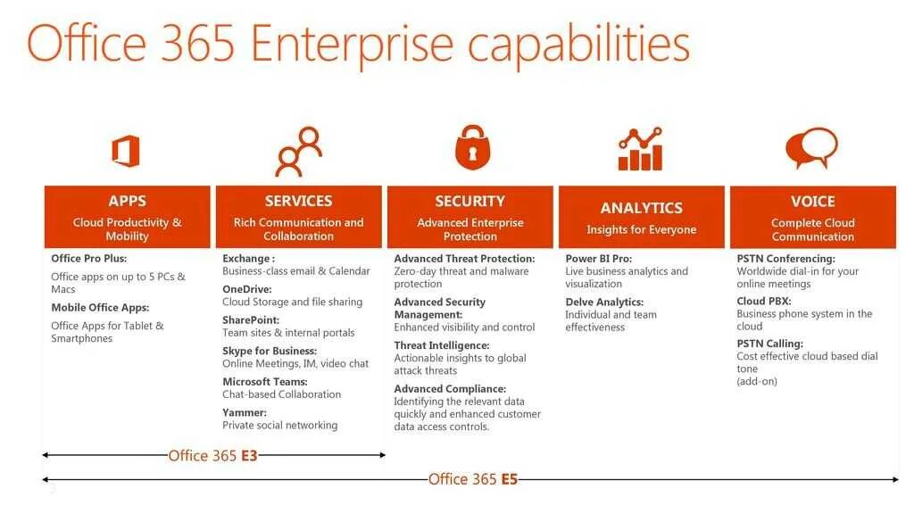 Как открыть майкрософт 365. Лицензия офис 365. основные характеристики office 365.. магазин офис 365. стоимость microsoft office 365.