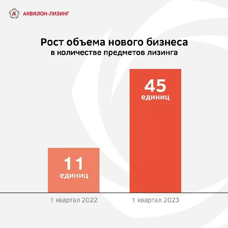 Лизинг в 2025г. Лизинг в 2025г