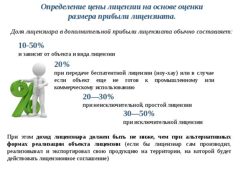 Ценить определение. Оценка стоимости лицензии. определение цены лицензии. оценка стоимости лицензии формула.