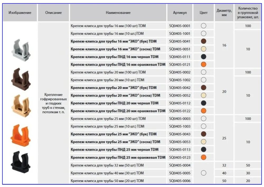 Какими клипсами крепится. Размеры клипсы по гофру 20мм. Клипсы 20мм для труб Размеры. Клипса для гофротрубы саморез.