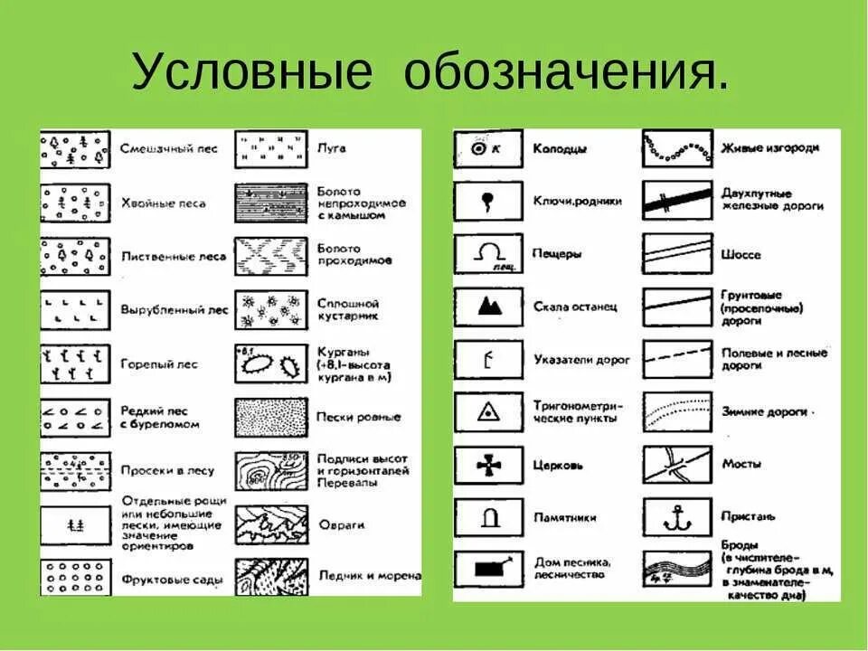 Обозначения на картах линия