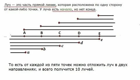 На прямой отметили 5 точек