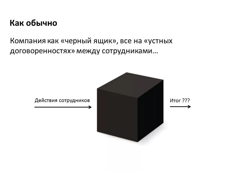 Содержимое черного ящика. Черный ящик. система черный ящик. модель черного ящика. модель типа черный ящик.