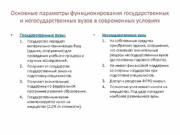 Разница государственный и негосударственный. Государственные и негосударственные вузы. Гос институты и негосударственные. Отличия государственного университета от негосударственного. Государственныйи негосударственный книвер.