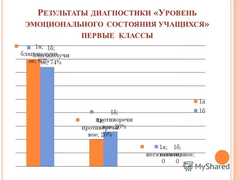 Эмоциональное состояние обучающегося