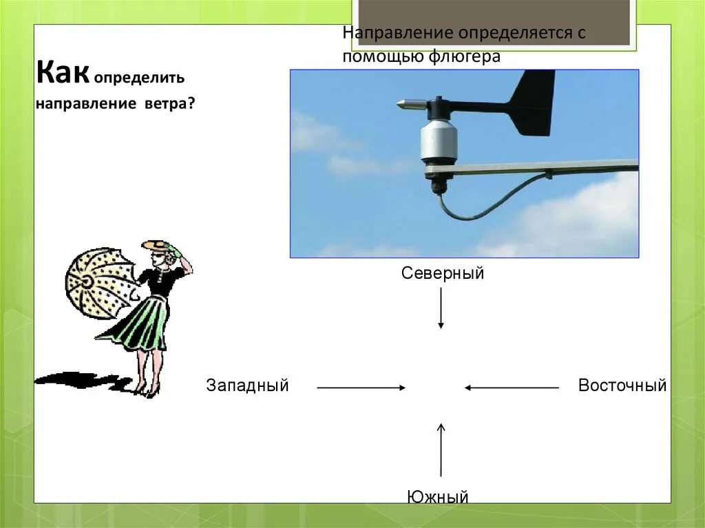 Флюгер направление ветров. Флюгер направление ветра. Определение направления ветра по флюгеру. Как определить направление ветра с помощью флюгера. Как с помощью флюгера определяется направление ветра.