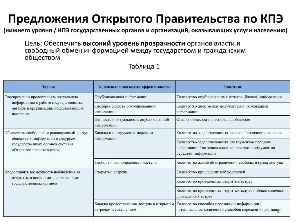 Показатели эффективности показателей участка. Ключевых показателей деятельности (KPI). Ключевые показатели эффективности КПЭ это. Ключевые показатели эффективности отдела заработной платы. Управление бизнесом, ключевые показатели эффективности KPI..