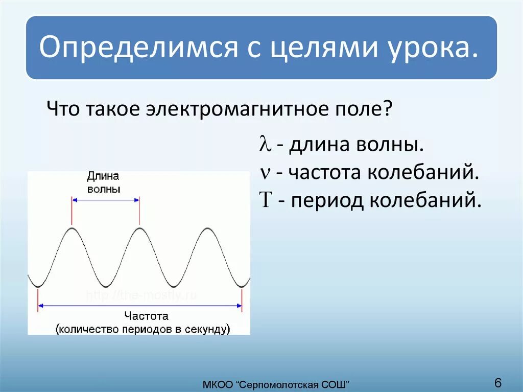 Как определить длину электромагнитной волны по графику. Длина волны электромагнитных колебаний. Частота колебаний волны. Частота волны на графике. Частота в физике 9 класс